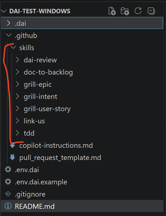 La carpeta configurada: .dai/, .github/skills y .env.dai